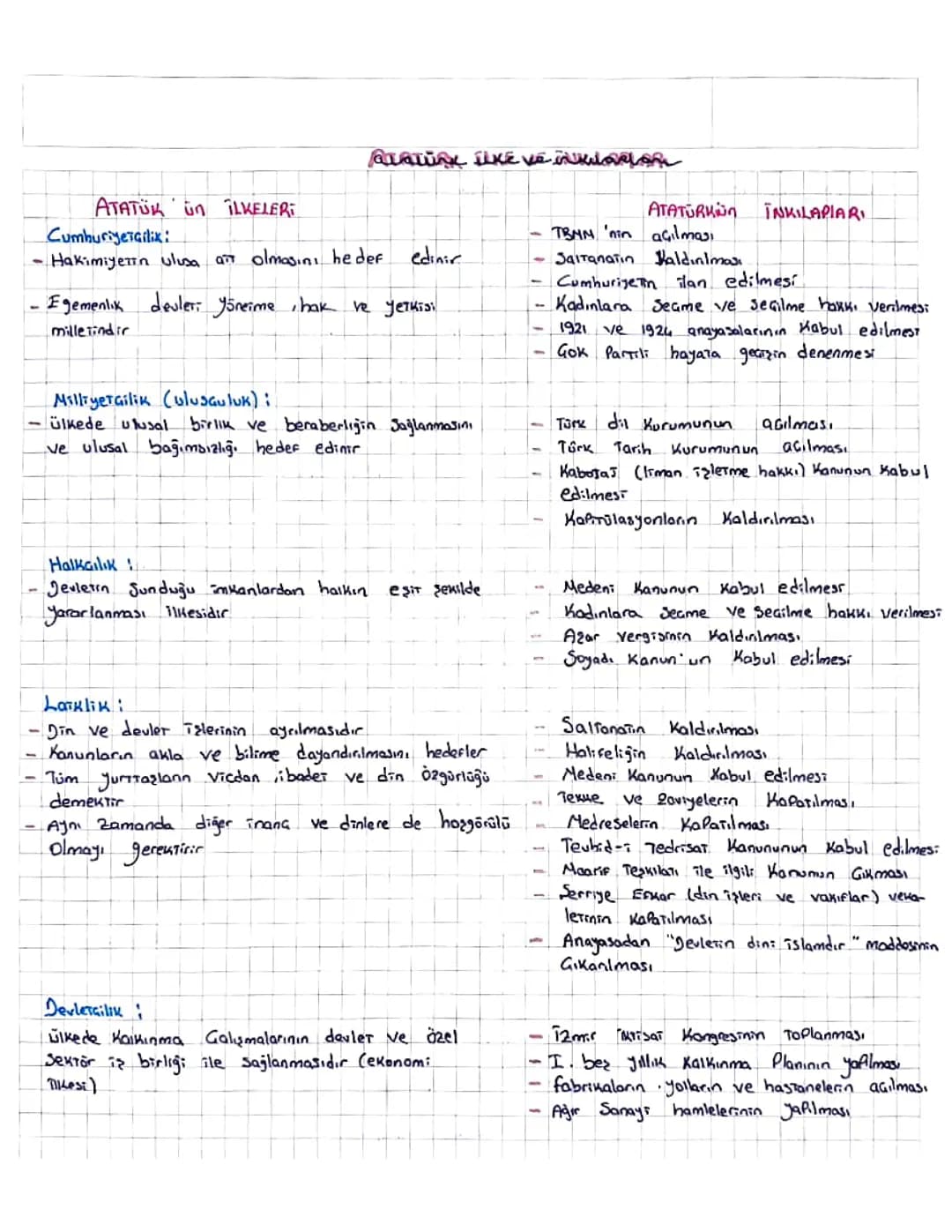 Atatürkün ilke ve inkılapları 