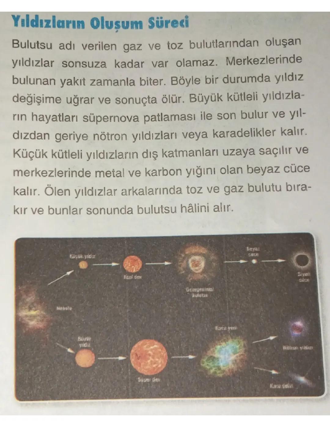 7. Sınıf Fen bilimleri güneş sistemi ve ötesi 