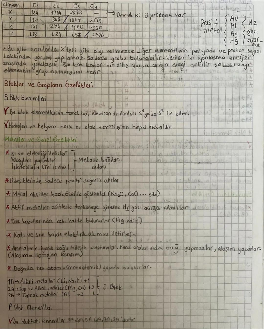 Periyodik Özellikler
1) Atom Numarası :Her elementin kendine özgüder. Henry Moseley günümüz periyodik tabloyu artan proton
(Proton Sayls!
sa