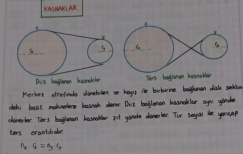 10. UNITE BASIT MAKİNELER
Günlük yaşantımızda iş yapabilme kolaylığı sağlayan araçlara basit
makineler denir. ideal bir bosit makinede kuvve