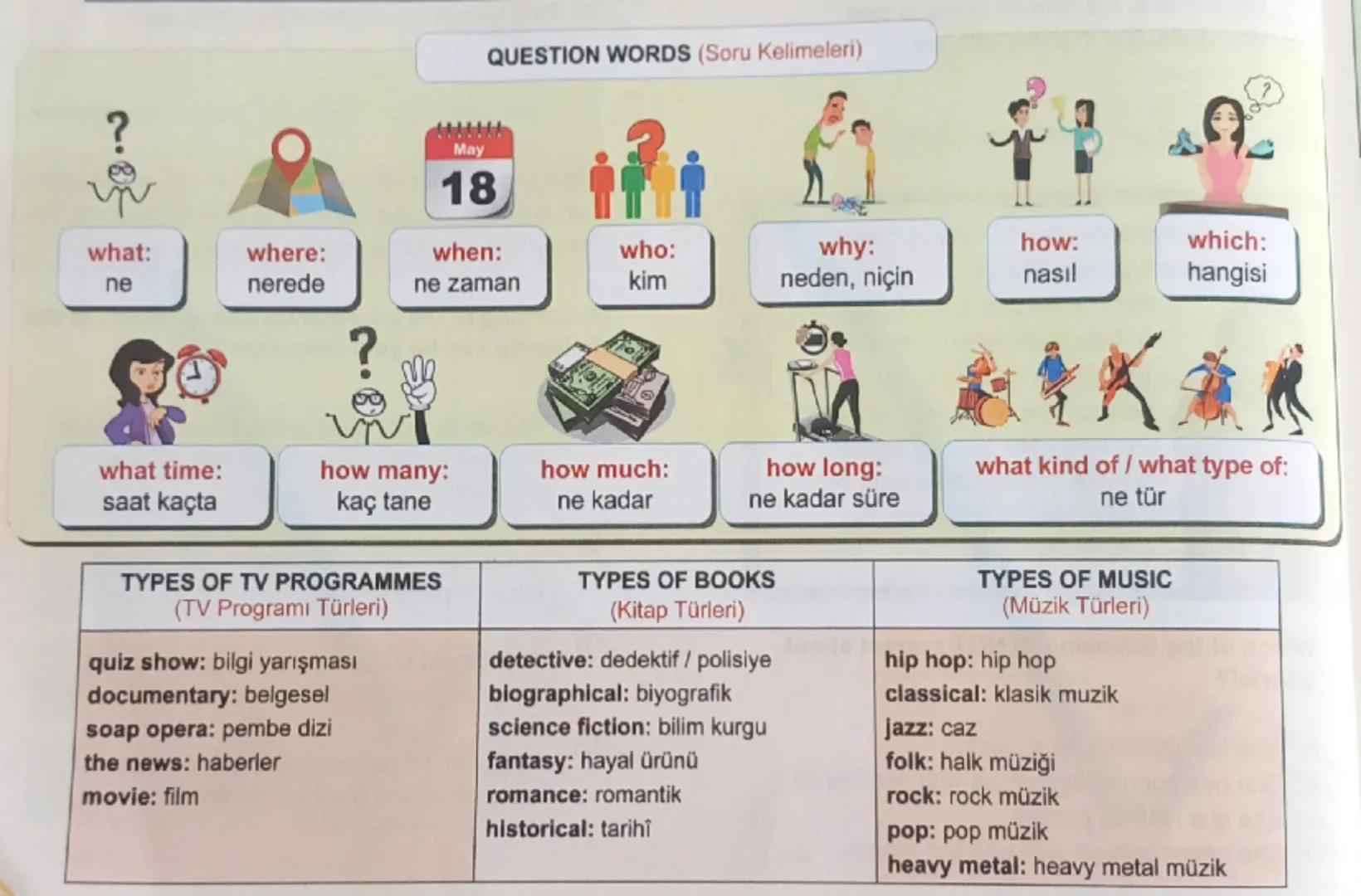 --- OCR Start ---
? 
what:
ne
where:
nerede
QUESTION WORDS (Soru Kelimeleri)
? 
May
18
when:
ne zaman
who:
kim
why:
neden, niçin
how:
nasil
