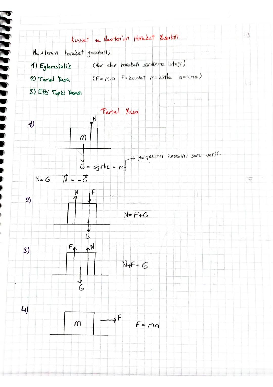 Kuvvet ve Newton'un Hareket Yasukuri

Newtonun hareket yasaları;

1) Eglemsizlik (Var den harakati surdurme isteği)

2) Temel Yasa (F=Mia F-