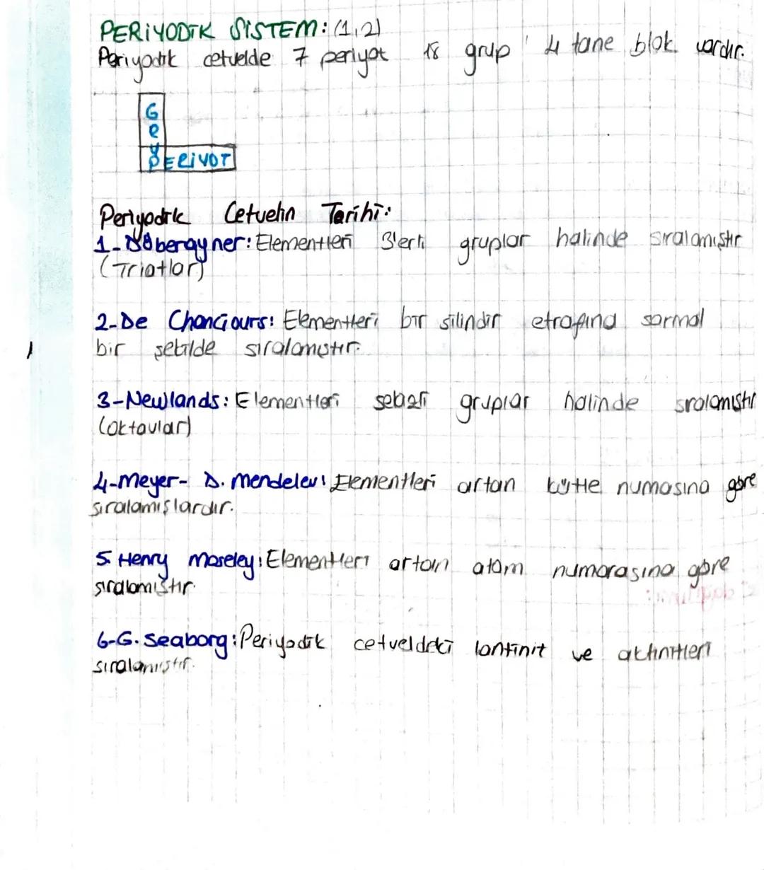 PERIYODIK SISTEM: (1.2)
Pariyodik cetvelde 7
periyot
18 grup
4 tane blok vardir.
ELIVOT
1-
Periyodri Cetvelin Tarihi:
bergyner: Elementier S