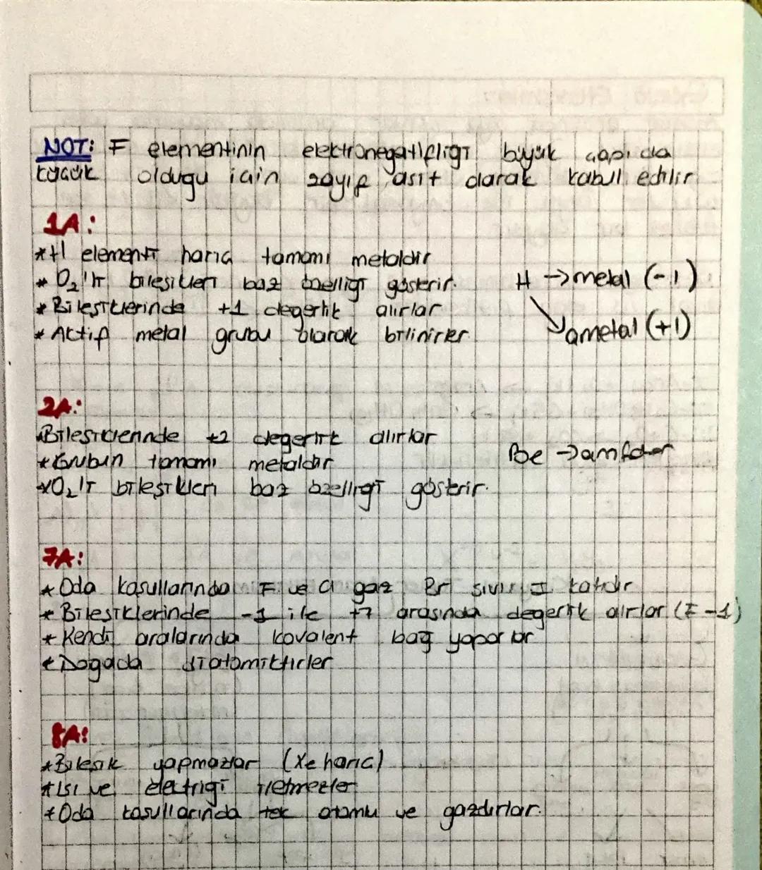 PERIYODIK SISTEM: (1.2)
Pariyodik cetvelde 7
periyot
18 grup
4 tane blok vardir.
ELIVOT
1-
Periyodri Cetvelin Tarihi:
bergyner: Elementier S
