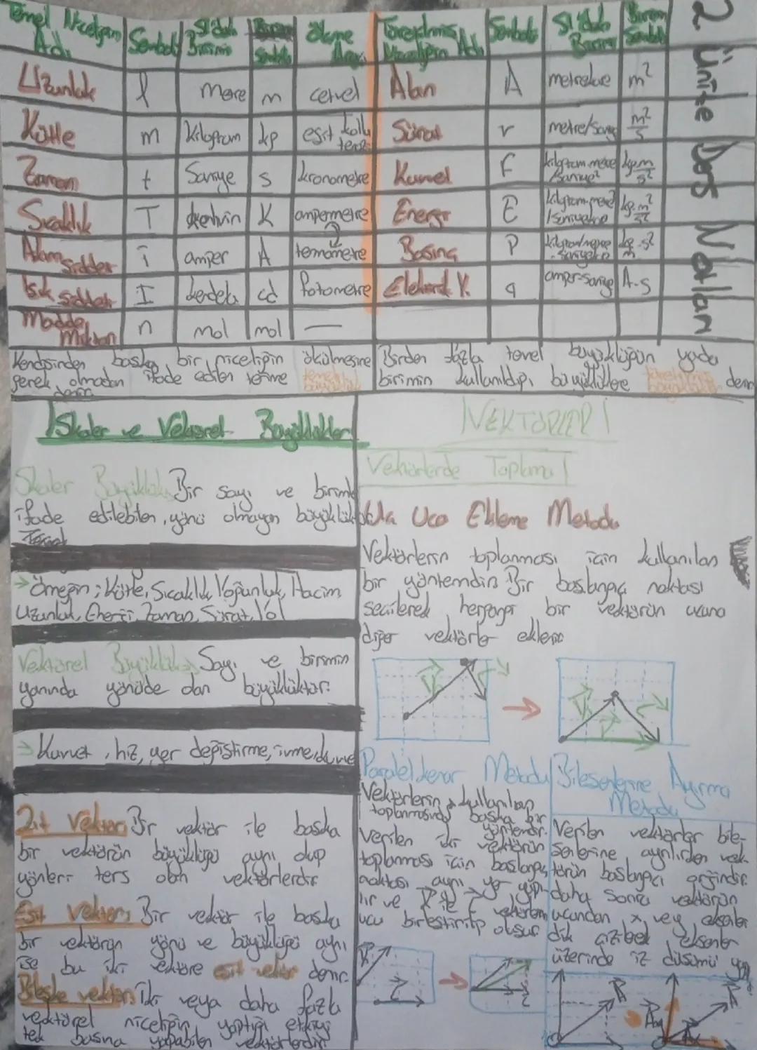 FIZIK
NOTLARI
9.
SINIF Fick Nedir Evreni matematiksel hesaplamalar Alt Dalları
kullanarak belirli bir ilişki içerisinde inceleyen Kristal Ma