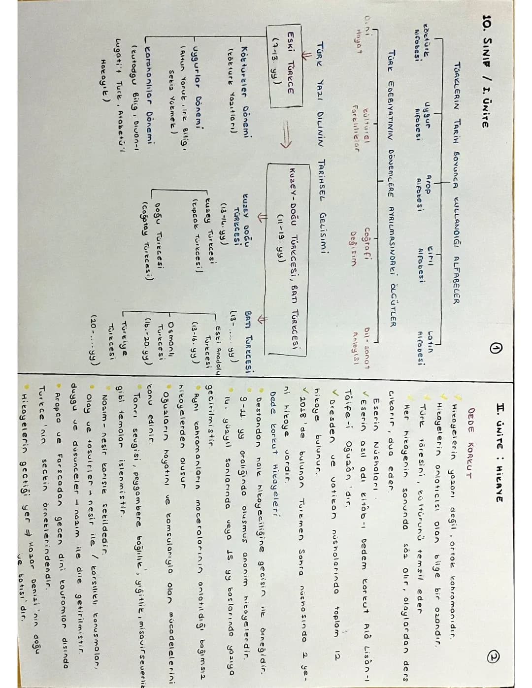Edebiyat 10. Sınıf 1 ve 2. Üniteler