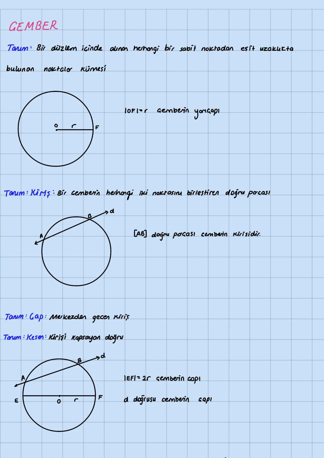 GEMBER
Tarım Bir düzlem içinde alınan herhangi bir sabit noktadan eşit uzakukta
bulunan
noktale kümesi
r
F
10F1=r
Gemberin
yarıçapı
:
Tarum: