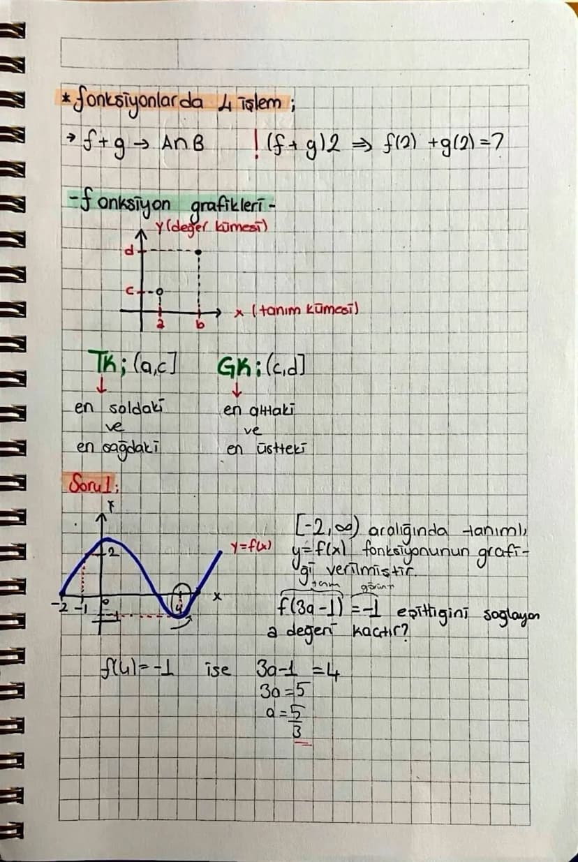 ~ fonksiyon çeşitleri ~
birim fonksiyon; f(x) = x
Sabit fonksiyon; f(x)=C *x'siz fonksiyon.
Uygun aralıkta tanımlı
f(x)= ax+b
f(x) sabit fon