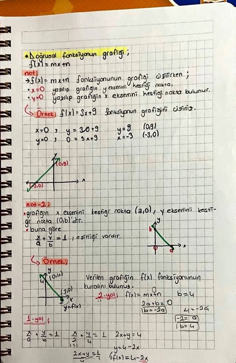 ~ fonksiyon çeşitleri ~
birim fonksiyon; f(x) = x
Sabit fonksiyon; f(x)=C *x'siz fonksiyon.
Uygun aralıkta tanımlı
f(x)= ax+b
f(x) sabit fon