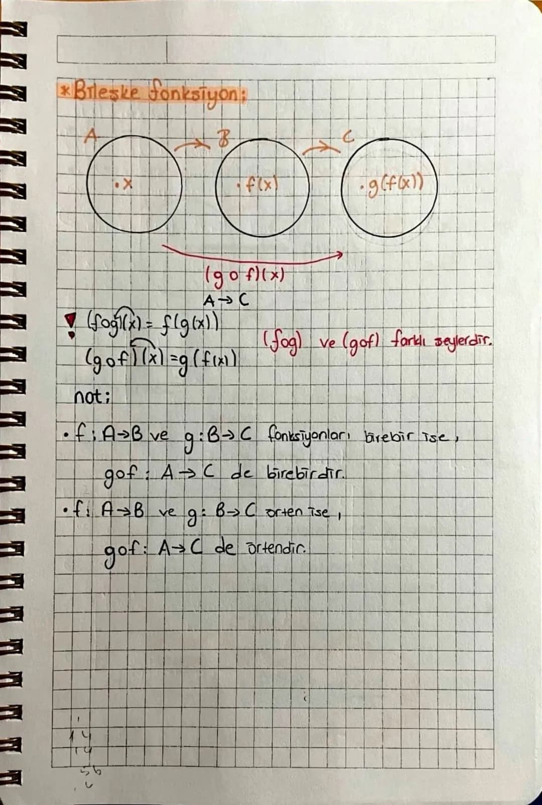 ~ fonksiyon çeşitleri ~
birim fonksiyon; f(x) = x
Sabit fonksiyon; f(x)=C *x'siz fonksiyon.
Uygun aralıkta tanımlı
f(x)= ax+b
f(x) sabit fon