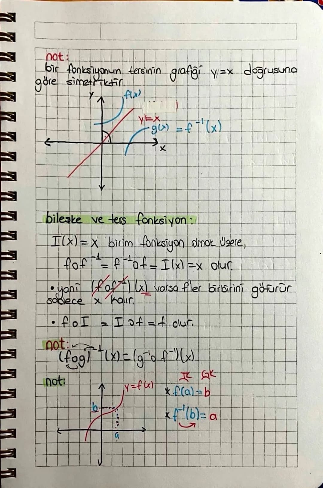 ~ fonksiyon çeşitleri ~
birim fonksiyon; f(x) = x
Sabit fonksiyon; f(x)=C *x'siz fonksiyon.
Uygun aralıkta tanımlı
f(x)= ax+b
f(x) sabit fon