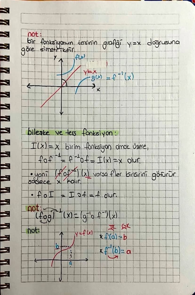 ~ fonksiyon çeşitleri ~
birim fonksiyon; f(x) = x
Sabit fonksiyon; f(x)=C *x'siz fonksiyon.
Uygun aralıkta tanımlı
f(x)= ax+b
f(x) sabit fon