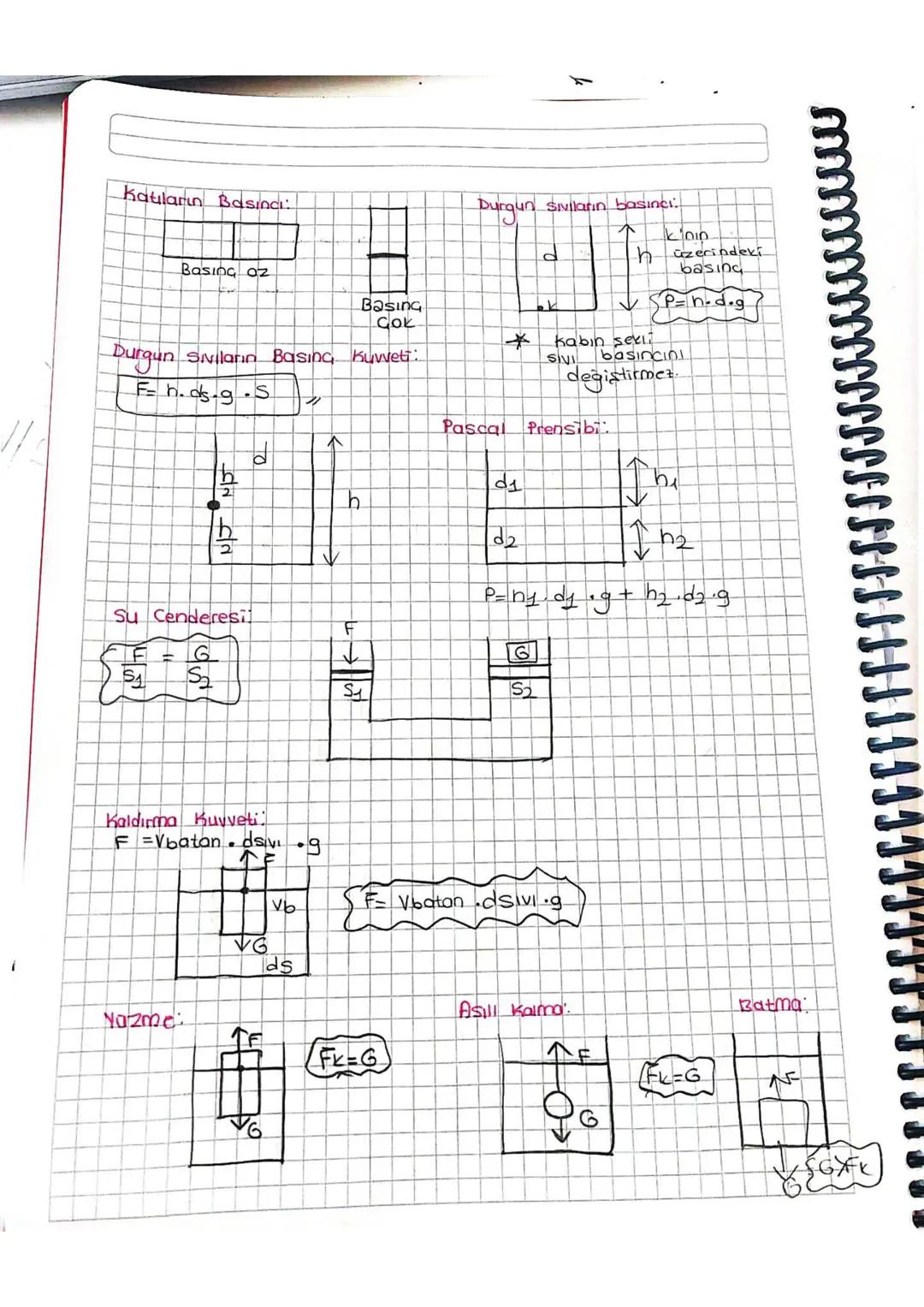 Katıların Basıncı:
Basing oz
Basing
Cok
Durgun Si
Sıvıların Basing Kuwet:
Fh. ds.g.S
P
ভান এন
Su Cenderesil
F
E
10/550
Kaldırma
Kuvveti
F =V