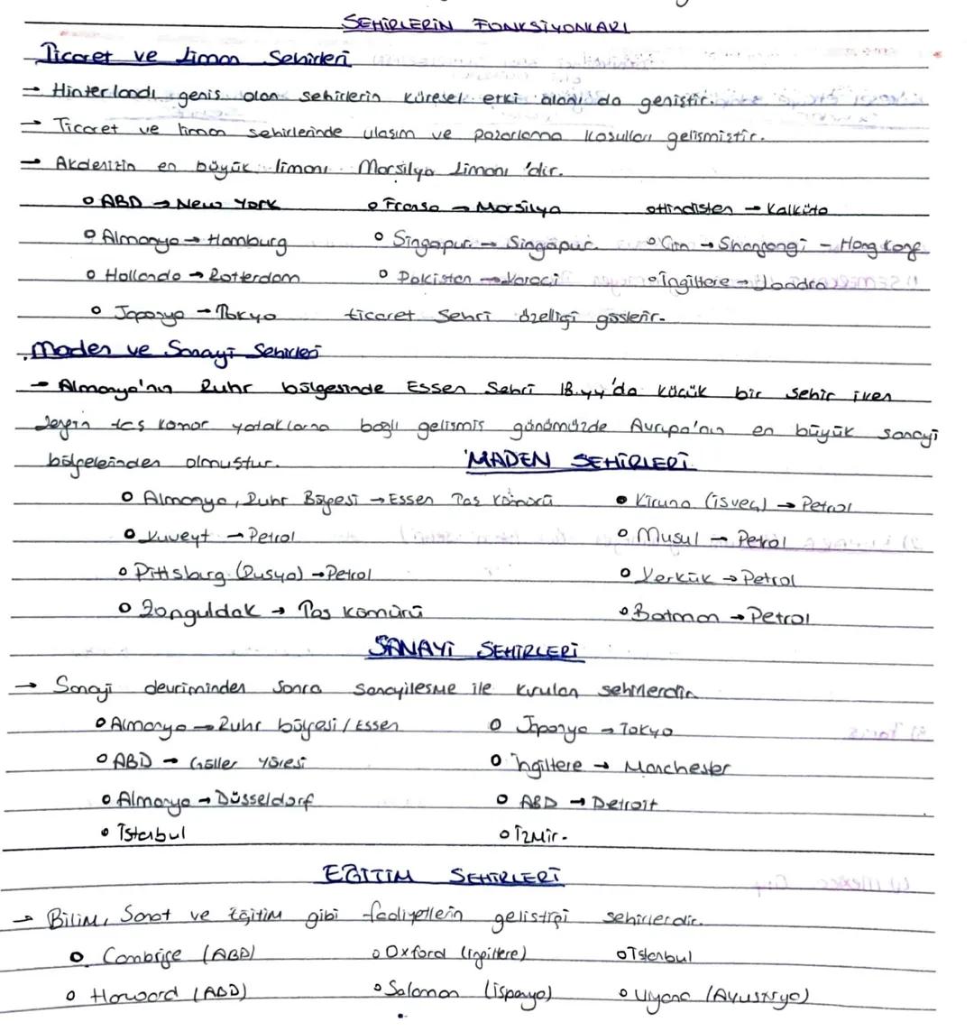 Ticaret ve Limon
- Hinterland genis.
→ Ticaret ve
→ Akdenizio en
limon
SEHİRLERİN FONKSİYONLARI
Sehidleri
olan sehirlerin Küresel etki aloni