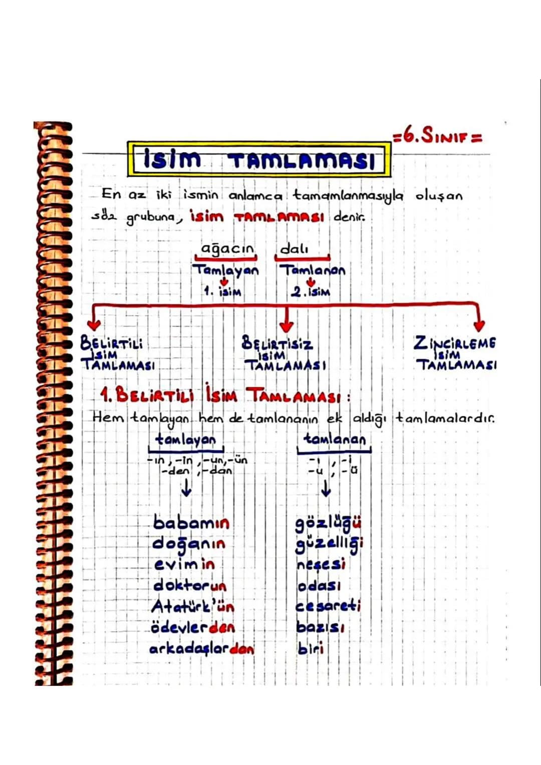 รรรร
Isim TAMLAMASI
=6.SINIF=
En az iki ismin anlamca tamamlanmasıyla oluşan
sa grubuna, isim TAMLAMASI denir.
ağacın dali
Tamlayan
Tamlanan