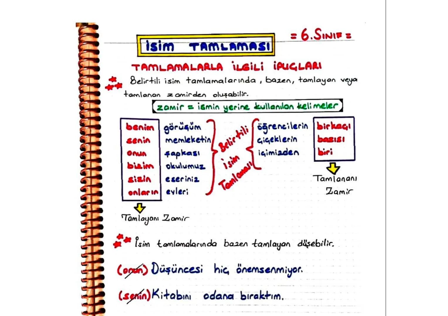 รรรร
Isim TAMLAMASI
=6.SINIF=
En az iki ismin anlamca tamamlanmasıyla oluşan
sa grubuna, isim TAMLAMASI denir.
ağacın dali
Tamlayan
Tamlanan