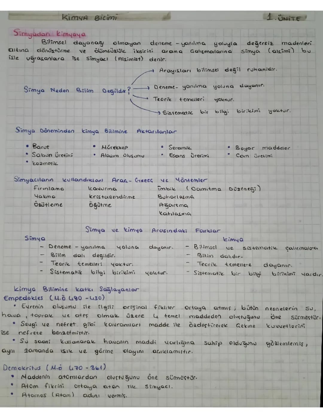 Simyadan kimyaya ve kimyanın ve kimyacıların çalışma alanları 