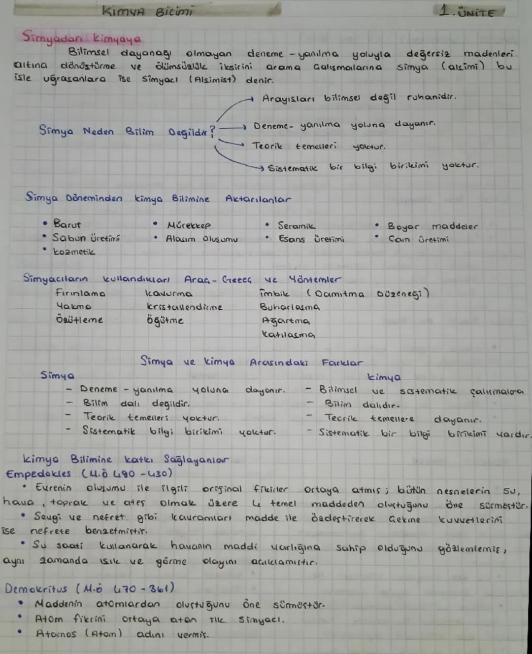 Kimya Bicimi
Simyadan kimyaya
altına
-
Bilimsel dayanağı olmayan deneme yanılma yoluyla
1.UNITE
değersiz madenleri
dönüştürme. ve Ölümsüzlik