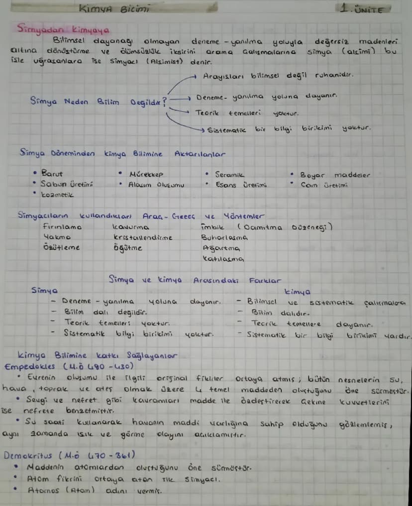 Kimya Bicimi
Simyadan kimyaya
altına
-
Bilimsel dayanağı olmayan deneme yanılma yoluyla
1.UNITE
değersiz madenleri
dönüştürme. ve Ölümsüzlik
