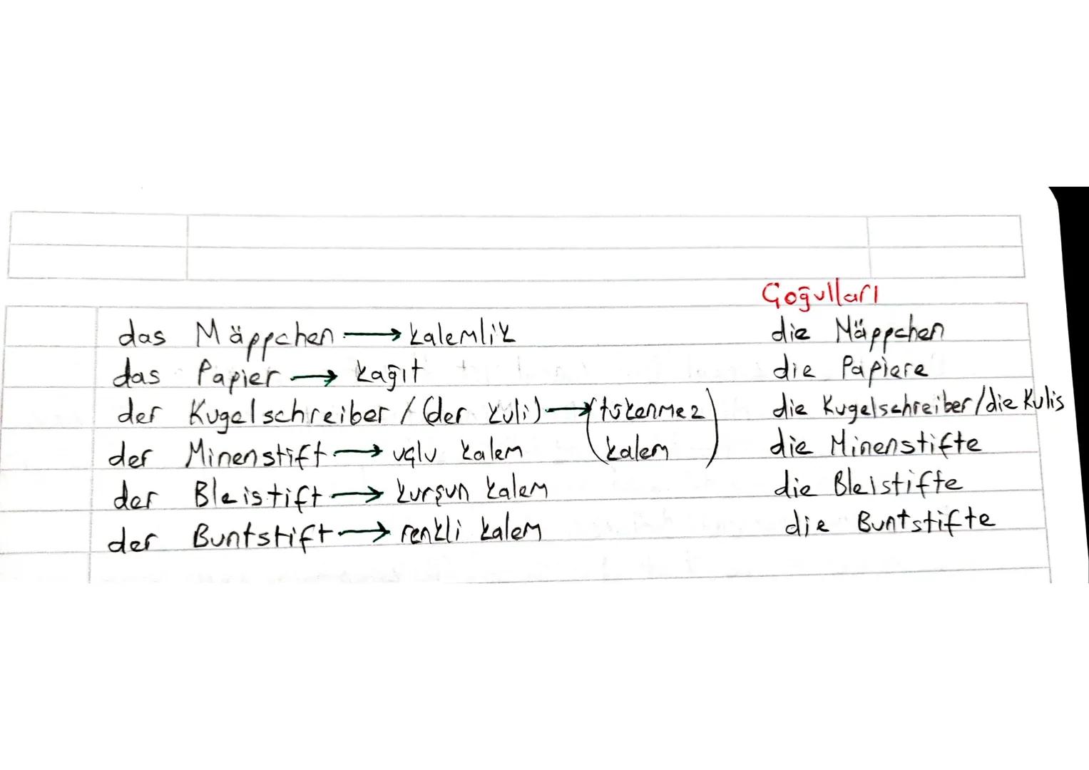 die klasse.
Die
Schulsachen
(okul eşyaları)
→ sinif
die Tafel tahta.
1
die Tür kap)
→
die Lampe lamba.
der Tisch.
Masa
→
der Stuhl sandalye 