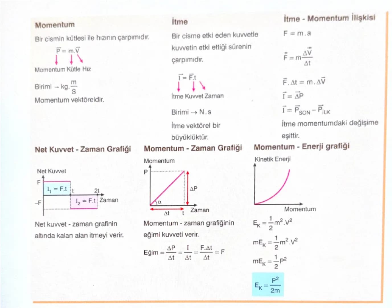 # Momentum
Bir cismin kütlesi ile hızının çarpımıdır.
$\vec{P}=m.\vec{V}$
Momentum Kütle Hız
Birimi - kg . $\frac{m}{s}$
Momentum vektöreldi