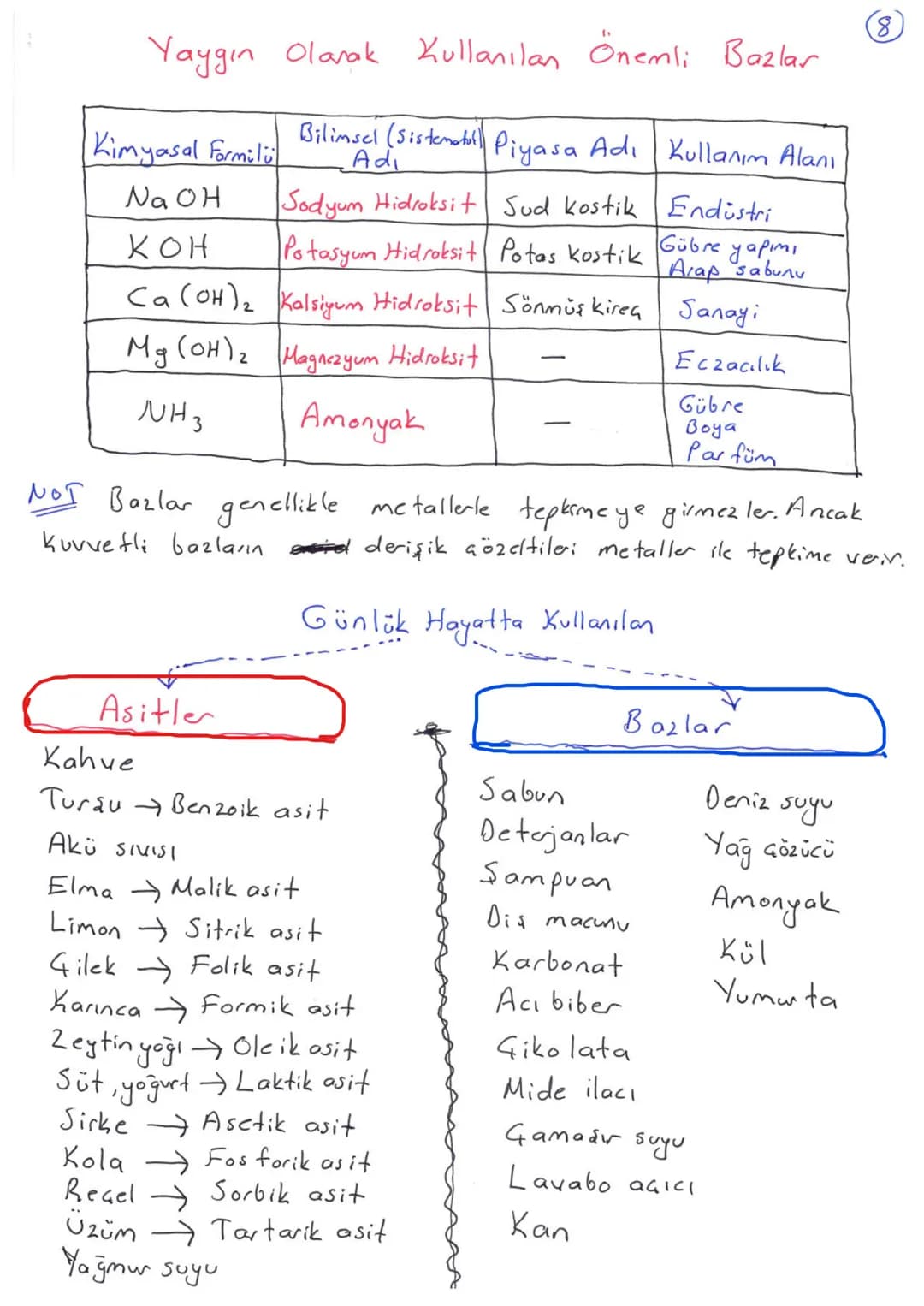 4.UNITE
4.Bölüm
Asitler ve Bazlar
Suda çözündüklerinde H
①
+
da
OH-
ya
iyonu oluşturabilen özel bileziklere asitler ve bazlar dear.
Asitler
