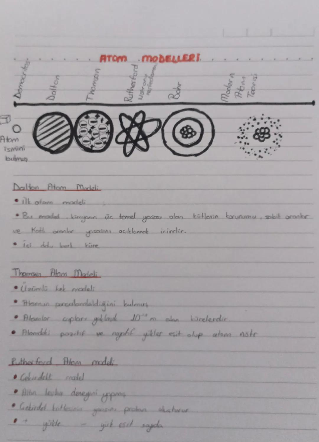 F
0
Atom
ismini
bulmuş
Democritos
Dolton
Dalton Atom
Modeli
ilk atom
modeli
ATOM MODELLERI
Bohr
Modern
Hom
Teorisi
• Bu model, kimyanın ün t