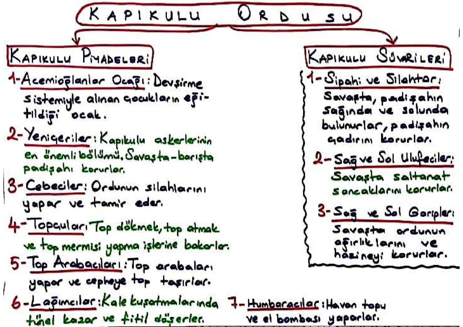 OSMANLI DENIZ
ORDUSU
=> Osmanlı'da denizcilik
faaliyetleri, ilk kez
Orhan Bey zamanında
<Karesiapulları> beyliği-
nin alınmasıyla başladı.
=