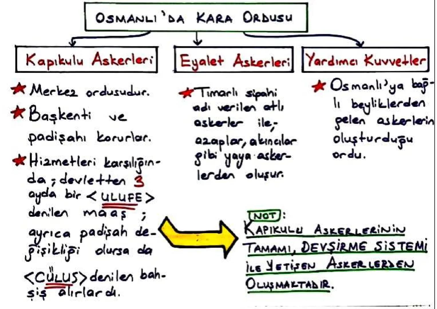 OSMANLI DENIZ
ORDUSU
=> Osmanlı'da denizcilik
faaliyetleri, ilk kez
Orhan Bey zamanında
<Karesiapulları> beyliği-
nin alınmasıyla başladı.
=