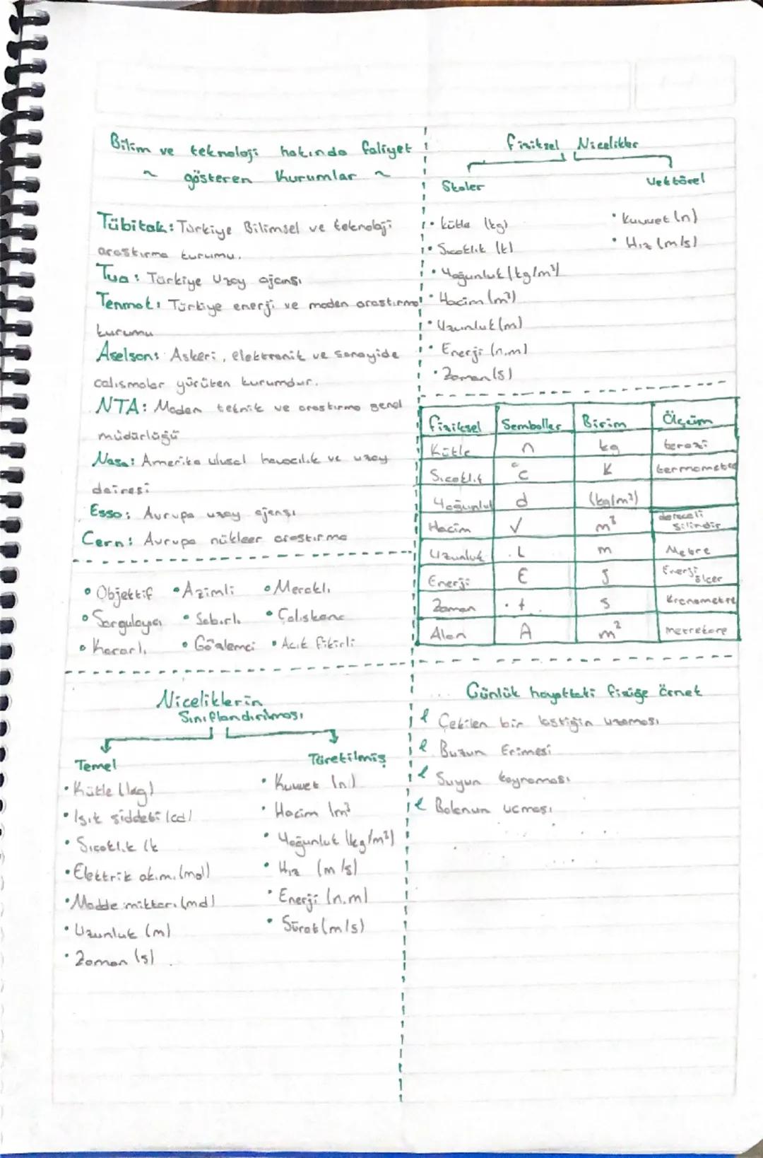 ~fizik~
fiziki Uzay, Zoman, madde ve enerji arasını / Yüksek enerji ve plazma fizigs : Hüksek ene
daki listiyi inceler. 
rj porcocikleni ve 