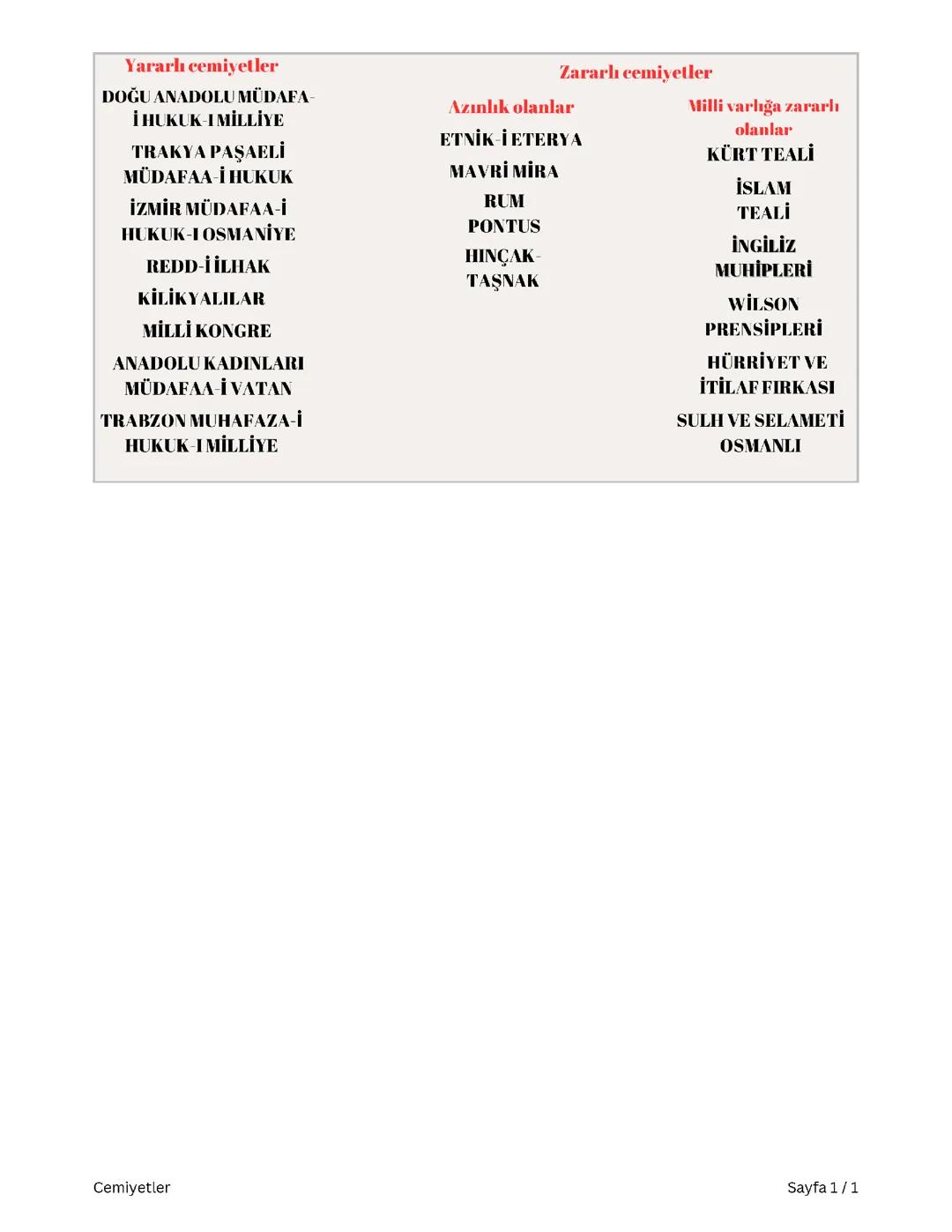 Cemiyetler ders notu