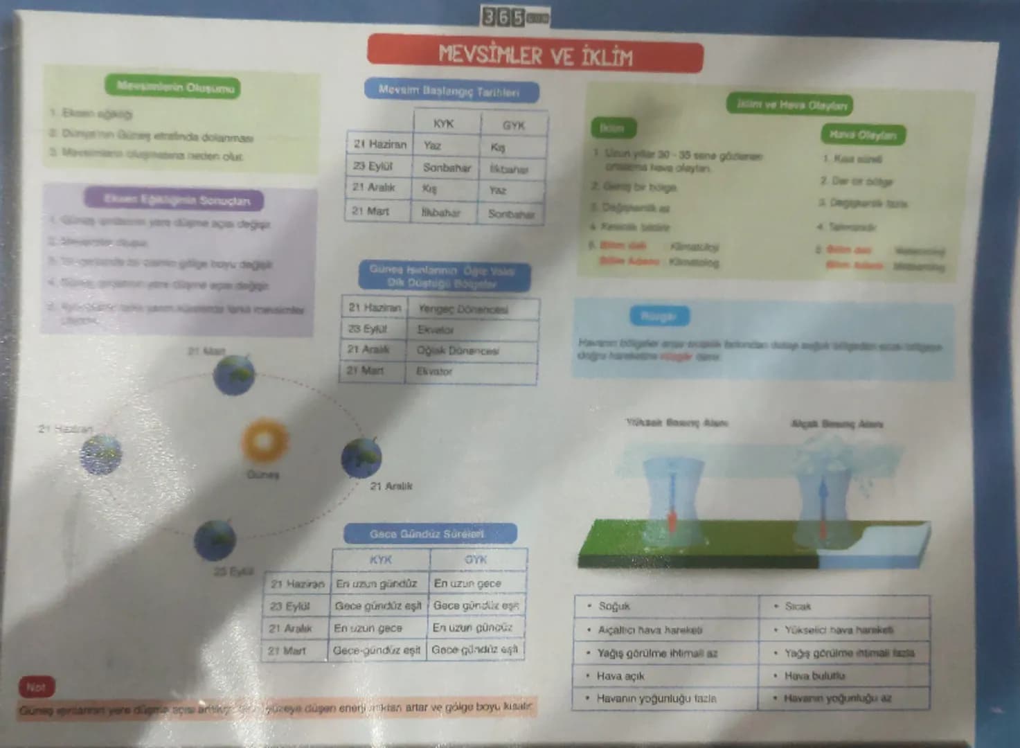 365
MEVSİMLER VE İKLİM
Mevsim Başlangıç Tarihleri
Eken sk
Mevsimlerin Oluşumu
Dingin Gine etrafinda dolanmas
KYK
GYK
21 Haziran Yaz
Kis
olga