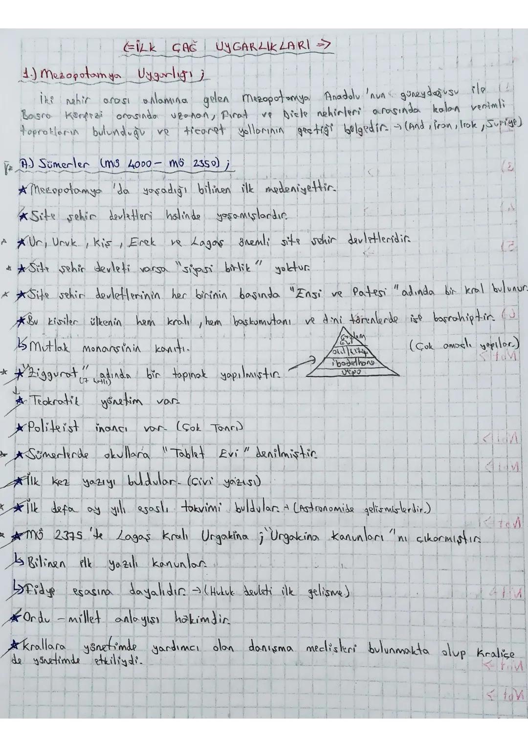 İLK ÇAĞ
UYGARLIKLARI =>
1.) Mezopotamya Uygurligi,
İki nahir arası anlamına gelen Mezopotamya Anadolu'nun güneydoğusu ile (L
Bosro Kengrai o