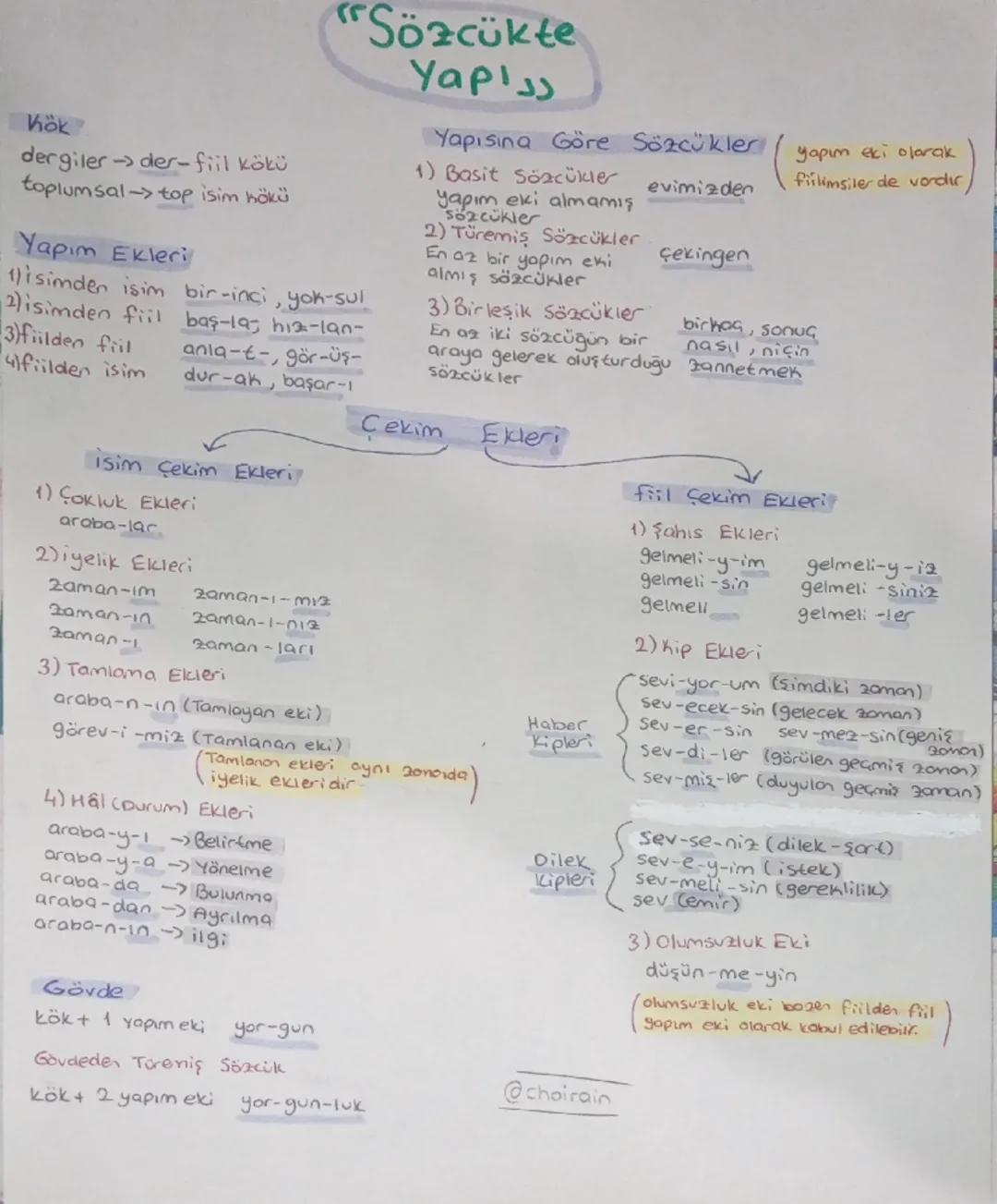 Sözcükte
رداYap
Kök
dergiler-der-fiil kökü
toplumsal->top isim kökü
Yapım Ekleri
1)isimden isim bir-inci, yok-sul
2isimden fiil baş-la; hi-l