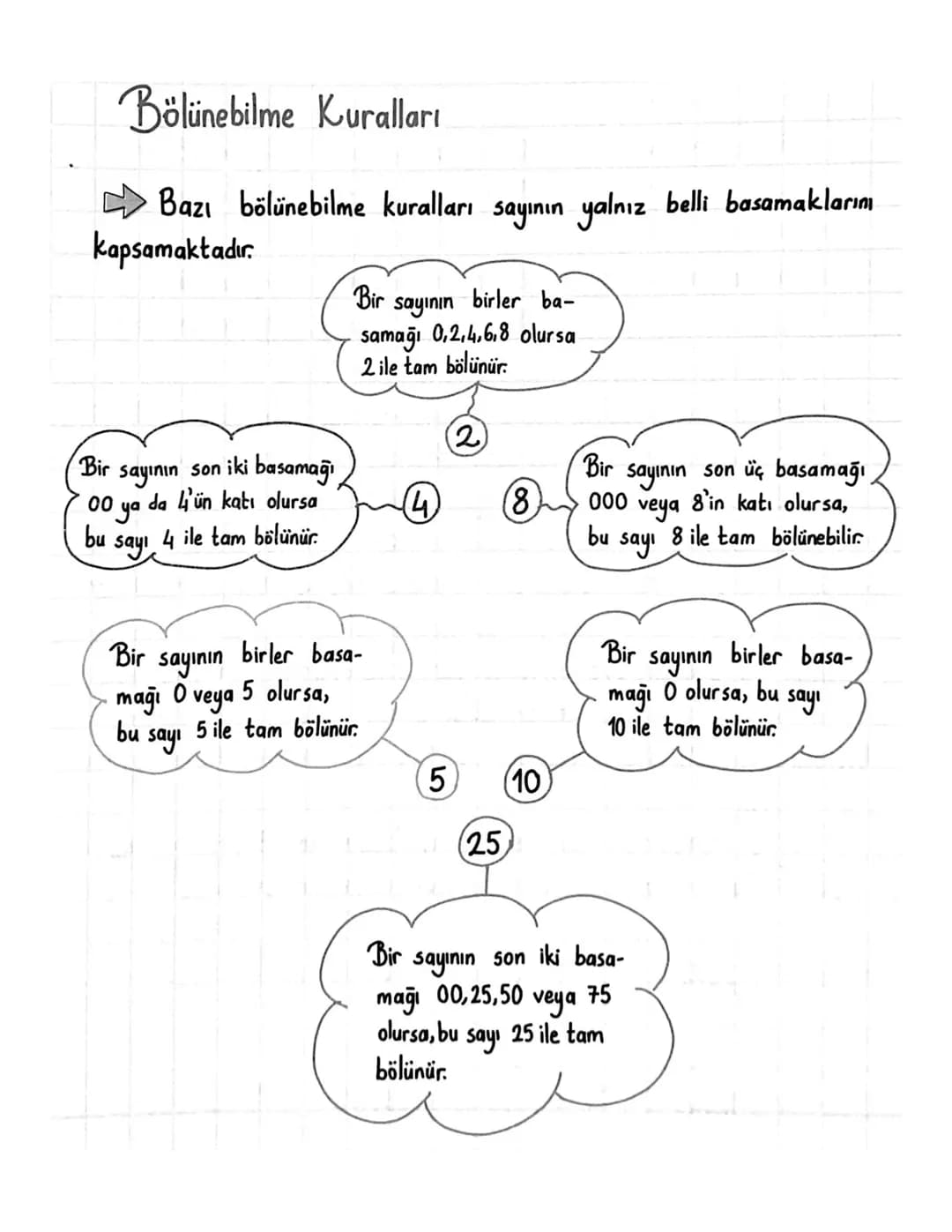 Bölünebilme Kuralları
Bazı bölünebilme kuralları sayının yalnız belli basamaklarımı
kapsamaktadır.
Bir
sayının
birler ba-
samağı 0,2,4,6,8 o