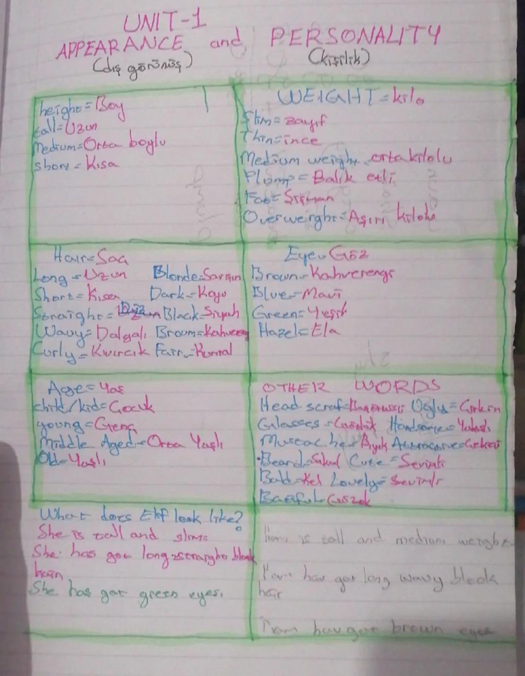 UNIT-1
APPEARANCE
(diş görünüş)
height = Boy
kall-Uzun
Medium: Orta boylu
shory - Kisa
Hair-Saa
Long Uzun
Short = Kiser
and PERSONALITY
Ckiş