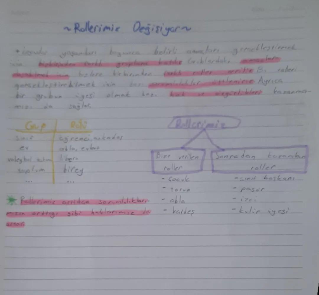 ~Rollerimiz değişiyor~  6. sınıf sosyal bilgiler 