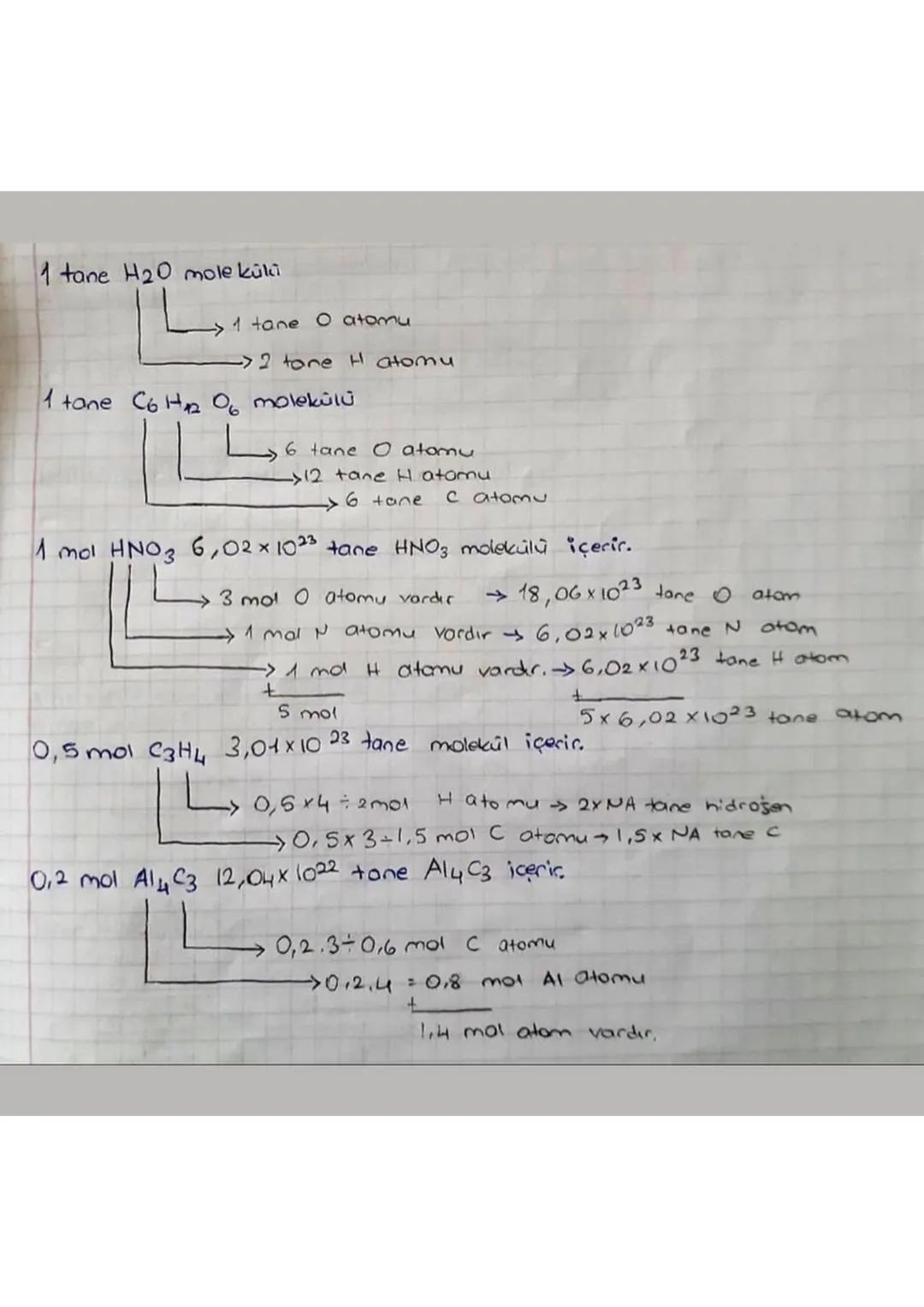 Mol Kavrami
Mol Madde miktarı
Kütle
Tanecik Sayısı
Gaz hacmi
Mol
1 mol madde
=
6,02 + 1023 tane tonecik
(Avagadro Sabiti)
Atom
Tanecik
*1 mo