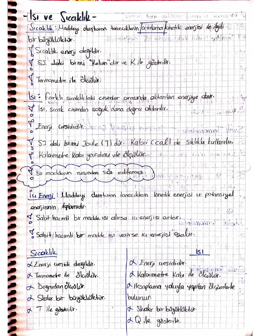 Isı ve sıcaklık 