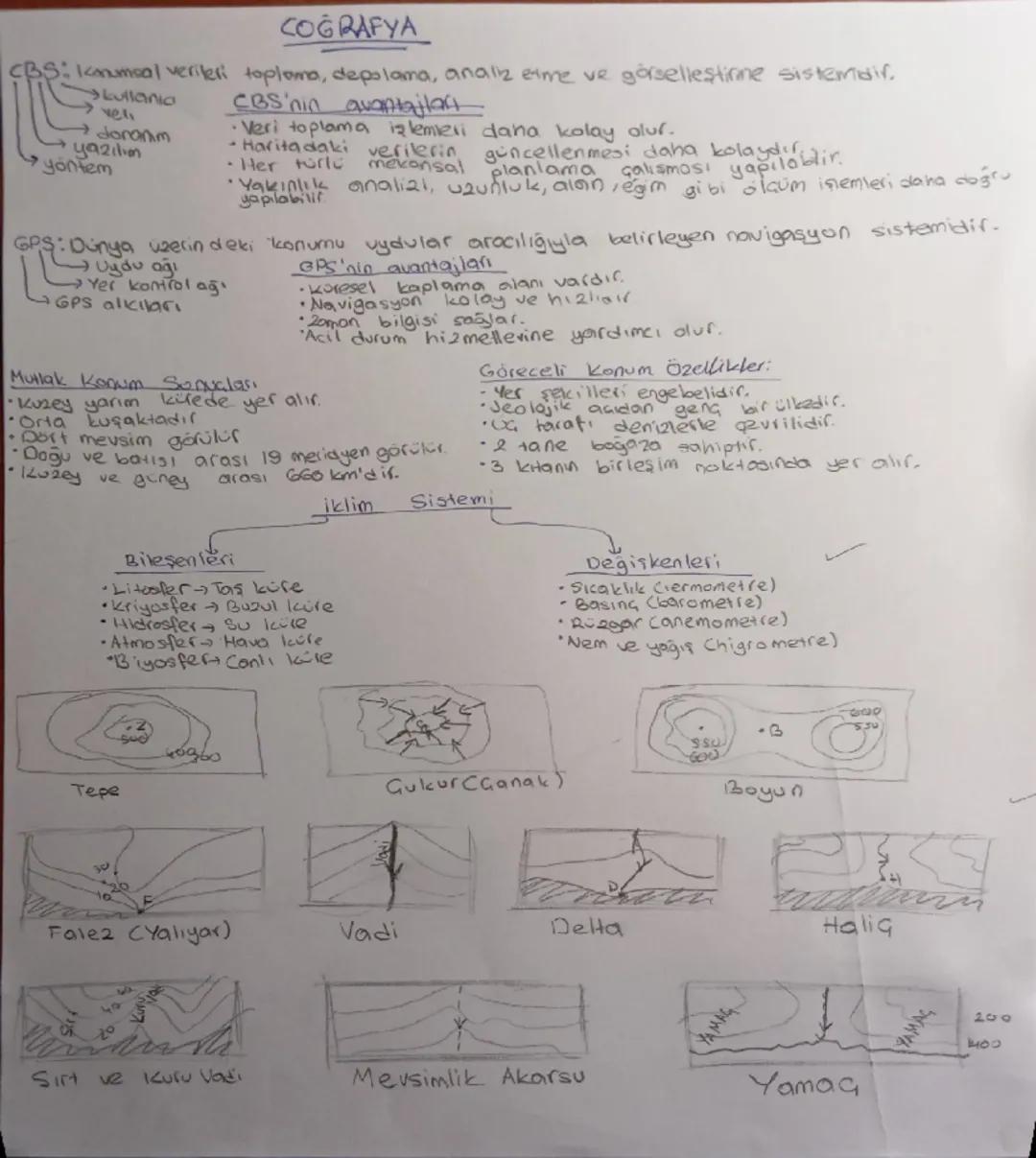 COĞRAFYA

CBS: Kaumsal verileri toploma, depolama, analiz etme ve görselleştirme sistemidir.
- kullania
→veli
- donanım
→yazılım
- yöntem
CB