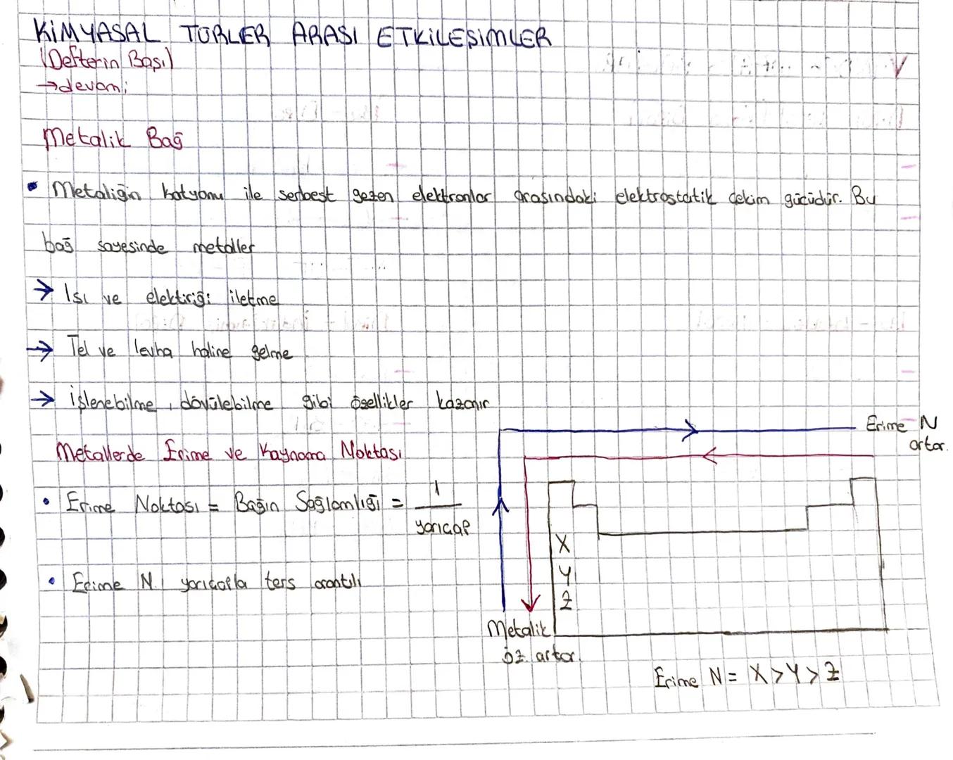 # KİMYASAL TURLER ARASI ETKİLESİMLER
(Defterin Başı
devomi

Metalik Bag

*   Metaliğin katyonu ile serbest gezen elektronlar arasındaki elek