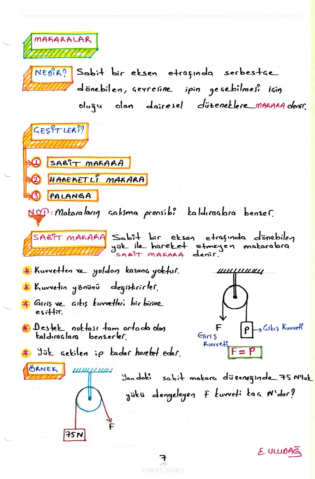 MAKARALAR
NEDIR? Sabit bir eksen etrafında serbestae
dönebilen, çevresine
oluğu olan
GESITLERI
dairesel
ipin geçebilmesi için
düzeneklere MA