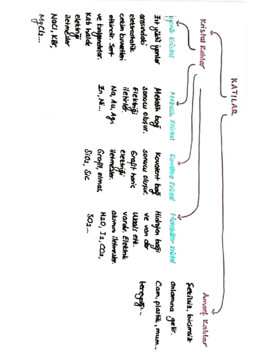 tyt kimya genel bilgiler