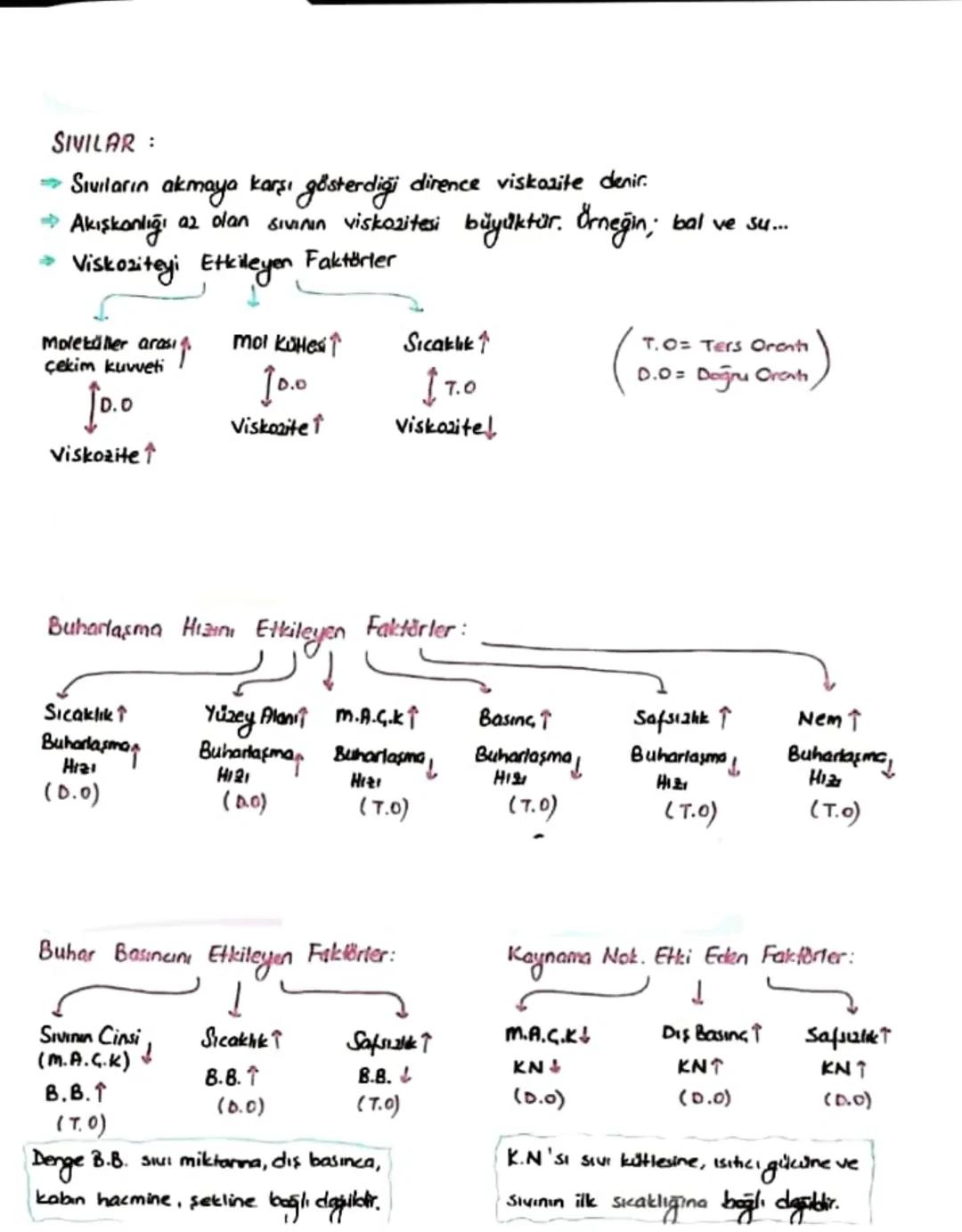 Kristal Kahlar
iyonik Kristal
Fit yükü iyonlar
arasındaki
elektrostatik
cekim kuwetter
ettindir. Sert
ve kinigandırlar.
Kab halde
elektriği

