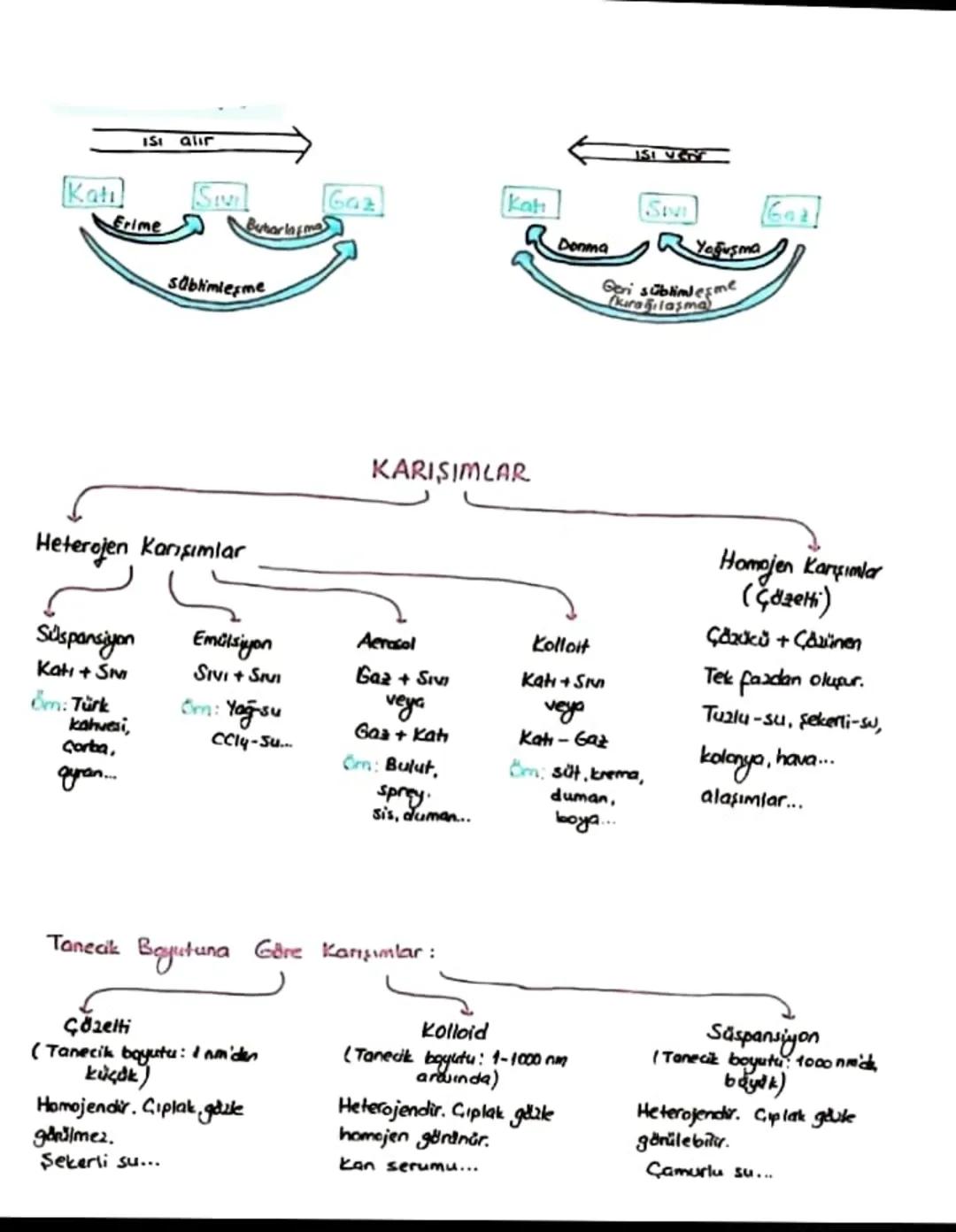 Kristal Kahlar
iyonik Kristal
Fit yükü iyonlar
arasındaki
elektrostatik
cekim kuwetter
ettindir. Sert
ve kinigandırlar.
Kab halde
elektriği
