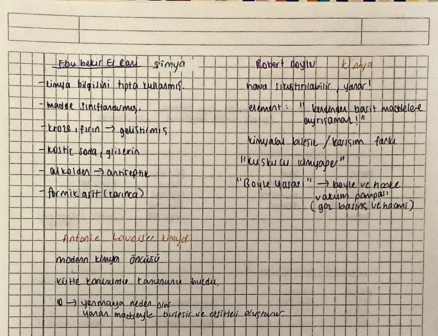 KUMYAYA ILATICI SAĞLAYANLAR
Empedokles Imo 490-400)
tum nesneler > su, hawa, soprak, utes
4 temes madde.
Aristo (Aristotle's) (Mo 386-327)
e