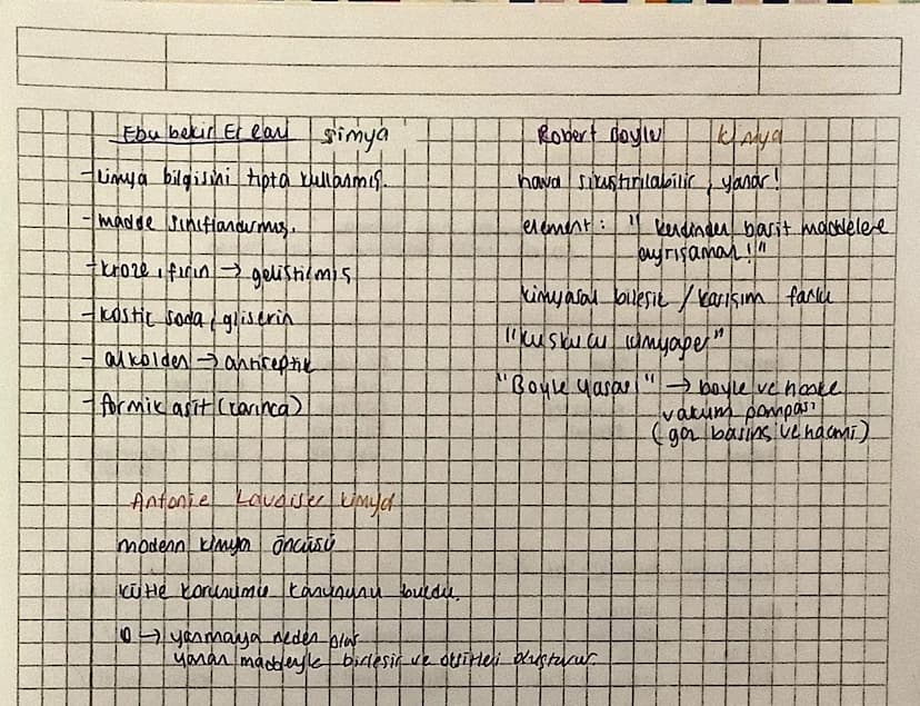 KUMYAYA ILATICI SAĞLAYANLAR
Empedokles Imo 490-400)
tum nesneler > su, hawa, soprak, utes
4 temes madde.
Aristo (Aristotle's) (Mo 386-327)
e