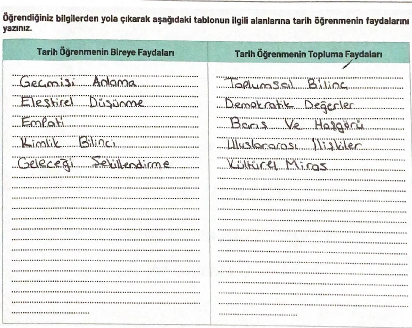 Öğrendiğiniz bilgilerden yola çıkarak aşağıdaki tablonun ilgili alanlarına tarih öğrenmenin faydalarını
yazınız.
Tarih Öğrenmenin Bireye Fay