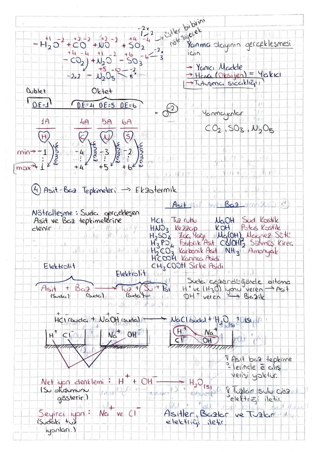 Kimyasal Tepkimeler
Girenler
→ürünler
(Reaktif)
Kimyasal tepkimelerde korunan özellikler
→Atom sayısı ve tülü
Toplam kitle (K.K.K)
Toplam pr