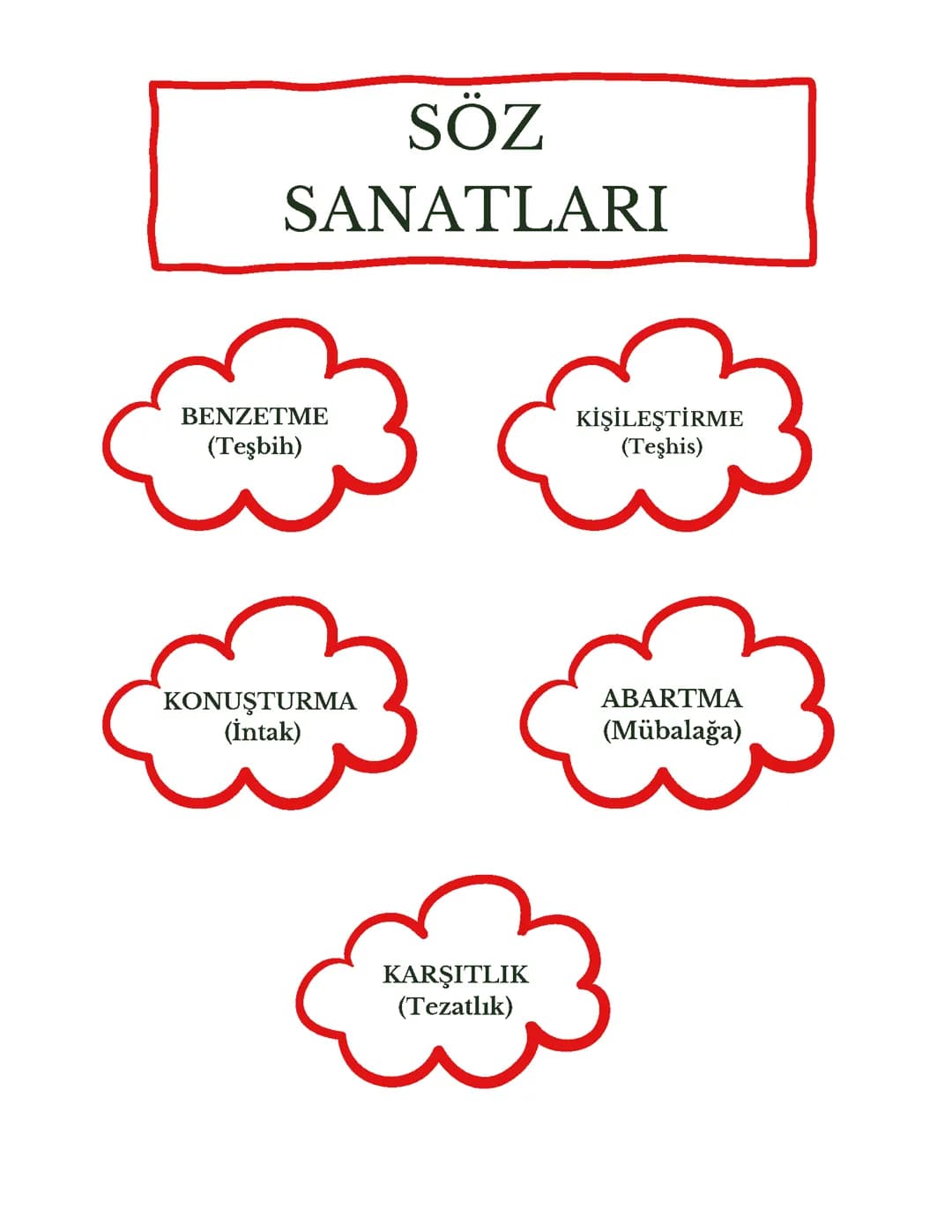 Söz Sanatları